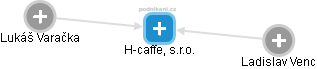 H-caffe, s.r.o. - náhled vizuálního zobrazení vztahů obchodního rejstříku