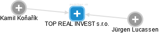 TOP REAL INVEST s.r.o. - náhled vizuálního zobrazení vztahů obchodního rejstříku