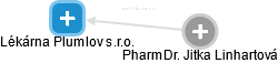 Lékárna Plumlov s.r.o. - náhled vizuálního zobrazení vztahů obchodního rejstříku