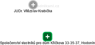 Společenství vlastníků pro dům Křičkova 33-35-37, Hodonín - náhled vizuálního zobrazení vztahů obchodního rejstříku