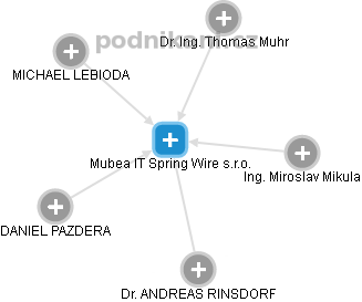 Mubea IT Spring Wire s.r.o. - náhled vizuálního zobrazení vztahů obchodního rejstříku