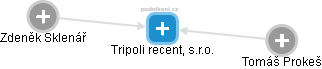 Tripoli recent, s.r.o. - náhled vizuálního zobrazení vztahů obchodního rejstříku