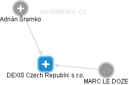 DEXIS Czech Republic s.r.o. - náhled vizuálního zobrazení vztahů obchodního rejstříku