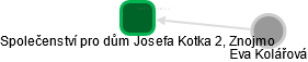 Společenství pro dům Josefa Kotka 2, Znojmo - náhled vizuálního zobrazení vztahů obchodního rejstříku