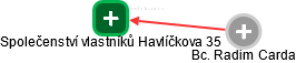 Společenství vlastníků Havlíčkova 35 - náhled vizuálního zobrazení vztahů obchodního rejstříku