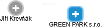 GREEN PARK s.r.o. - náhled vizuálního zobrazení vztahů obchodního rejstříku