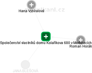 Společenství vlastníků domu Kolaříkova 680 v Morkovicích - náhled vizuálního zobrazení vztahů obchodního rejstříku