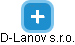 D-Lanov s.r.o. - náhled vizuálního zobrazení vztahů obchodního rejstříku