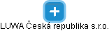 LUWA Česká republika s.r.o. - náhled vizuálního zobrazení vztahů obchodního rejstříku