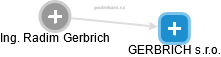 GERBRICH s.r.o. - náhled vizuálního zobrazení vztahů obchodního rejstříku