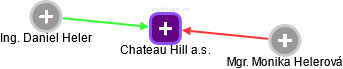 Chateau Hill a.s. - náhled vizuálního zobrazení vztahů obchodního rejstříku