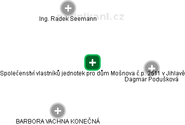 Společenství vlastníků jednotek pro dům Mošnova č.p. 2511 v Jihlavě - náhled vizuálního zobrazení vztahů obchodního rejstříku