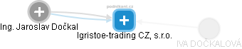 Igristoe-trading CZ, s.r.o. - náhled vizuálního zobrazení vztahů obchodního rejstříku