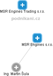 MSR Engines s.r.o. - náhled vizuálního zobrazení vztahů obchodního rejstříku