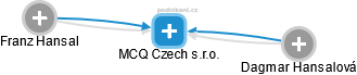 MCQ Czech s.r.o. - náhled vizuálního zobrazení vztahů obchodního rejstříku