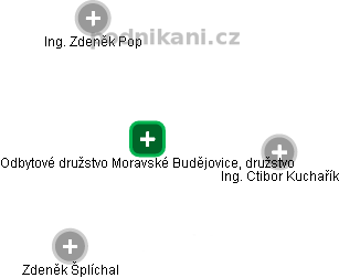 Odbytové družstvo Moravské Budějovice, družstvo - náhled vizuálního zobrazení vztahů obchodního rejstříku