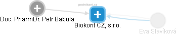 Biokont CZ, s.r.o. - náhled vizuálního zobrazení vztahů obchodního rejstříku