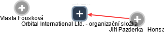 Orbital International Ltd. - organizační složka - náhled vizuálního zobrazení vztahů obchodního rejstříku