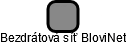 Bezdrátová síť BloviNet - náhled vizuálního zobrazení vztahů obchodního rejstříku