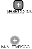 TMA divadlo, z.s. - náhled vizuálního zobrazení vztahů obchodního rejstříku
