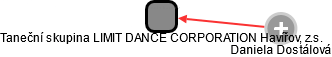 Taneční skupina LIMIT DANCE CORPORATION Havířov, z.s. - náhled vizuálního zobrazení vztahů obchodního rejstříku