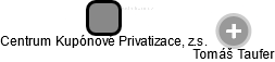 Centrum Kupónové Privatizace, z.s. - náhled vizuálního zobrazení vztahů obchodního rejstříku