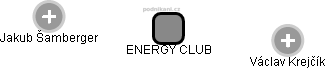 ENERGY CLUB - náhled vizuálního zobrazení vztahů obchodního rejstříku