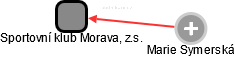 Sportovní klub Morava, z.s. - náhled vizuálního zobrazení vztahů obchodního rejstříku
