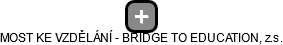 MOST KE VZDĚLÁNÍ - BRIDGE TO EDUCATION, z.s. - náhled vizuálního zobrazení vztahů obchodního rejstříku