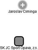 SK JC Sport Opava, z.s. - náhled vizuálního zobrazení vztahů obchodního rejstříku