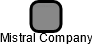 Mistral Company - náhled vizuálního zobrazení vztahů obchodního rejstříku