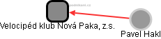 Velocipéd klub Nová Paka, z.s. - náhled vizuálního zobrazení vztahů obchodního rejstříku