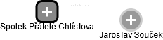 Spolek Přátelé Chlístova - náhled vizuálního zobrazení vztahů obchodního rejstříku