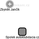 Spolek autoklubdacia.cz - náhled vizuálního zobrazení vztahů obchodního rejstříku