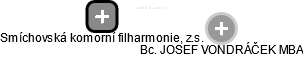 Smíchovská komorní filharmonie, z.s. - náhled vizuálního zobrazení vztahů obchodního rejstříku
