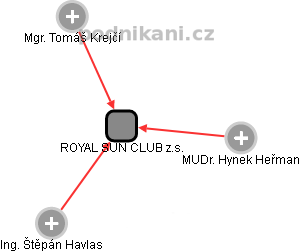 ROYAL SUN CLUB z.s. - náhled vizuálního zobrazení vztahů obchodního rejstříku
