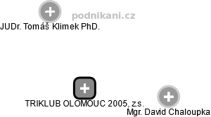 TRIKLUB OLOMOUC 2005, z.s. - náhled vizuálního zobrazení vztahů obchodního rejstříku