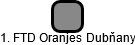 1. FTD Oranjes Dubňany - náhled vizuálního zobrazení vztahů obchodního rejstříku