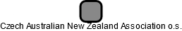 Czech Australian New Zealand Association o.s. - náhled vizuálního zobrazení vztahů obchodního rejstříku