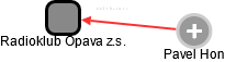 Radioklub Opava z.s. - náhled vizuálního zobrazení vztahů obchodního rejstříku