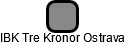 IBK Tre Kronor Ostrava - náhled vizuálního zobrazení vztahů obchodního rejstříku