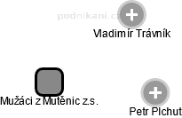 Mužáci z Mutěnic z.s. - náhled vizuálního zobrazení vztahů obchodního rejstříku