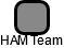 HAM Team - náhled vizuálního zobrazení vztahů obchodního rejstříku
