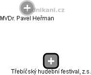 Třebíčský hudební festival, z.s. - náhled vizuálního zobrazení vztahů obchodního rejstříku