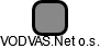 VODVAS.Net o.s. - náhled vizuálního zobrazení vztahů obchodního rejstříku