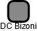 DC Bizoni - náhled vizuálního zobrazení vztahů obchodního rejstříku