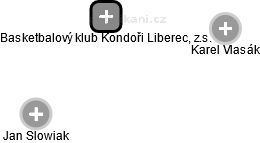 Basketbalový klub Kondoři Liberec, z.s. - náhled vizuálního zobrazení vztahů obchodního rejstříku