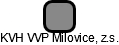 KVH VVP Milovice, z.s. - náhled vizuálního zobrazení vztahů obchodního rejstříku