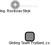 Gliding Team Frydlant, z.s. - náhled vizuálního zobrazení vztahů obchodního rejstříku