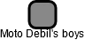 Moto Debil's boys - náhled vizuálního zobrazení vztahů obchodního rejstříku